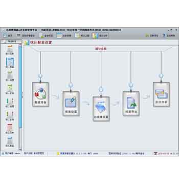 鑫e評網上評卷系統（學校、教育局）