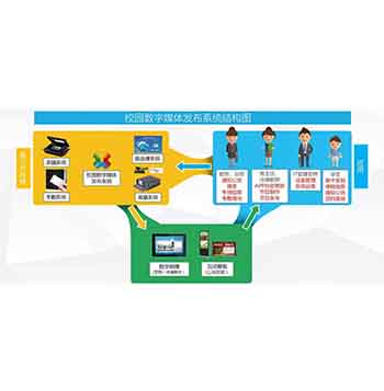 校園數字媒體發布系統