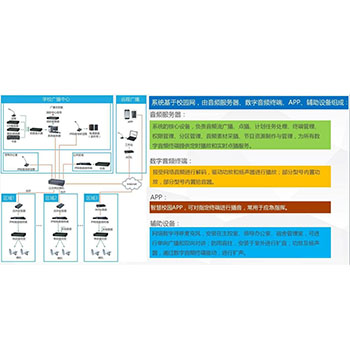 校園電視臺系統